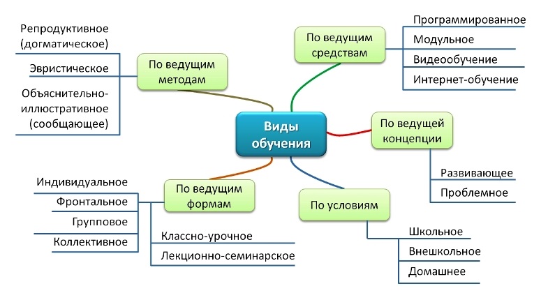Карта в педагогике